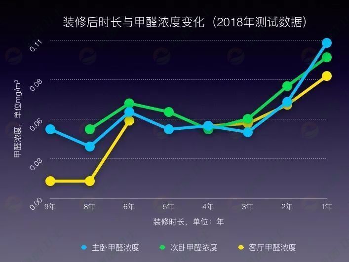 「空氣污染治理方法」選擇大于努力，裝修后甲